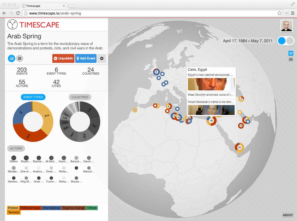Dashboard for analysing the mapped story with linked visualisations alt text