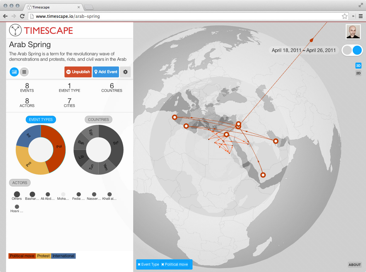 Showing relationships between events in time alt text